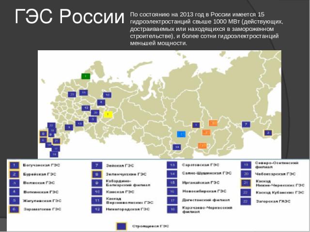 ГЭС России По состоянию на 2013 год в России имеется 15 гидроэлектростанций свыше 1000 МВт (действующих, достраиваемых или находящихся в замороженном строительстве), и более сотни гидроэлектростанций меньшей мощности.