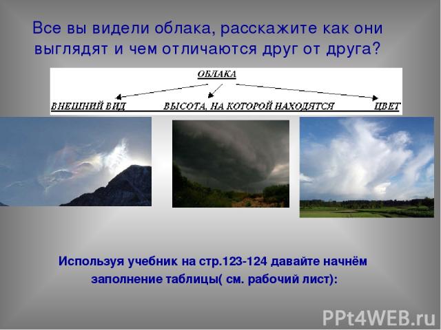 Все вы видели облака, расскажите как они выглядят и чем отличаются друг от друга? Используя учебник на стр.123-124 давайте начнём заполнение таблицы( см. рабочий лист):