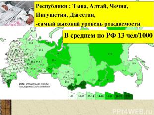 Республики : Тыва, Алтай, Чечня, Ингушетия, Дагестан, -самый высокий уровень рож