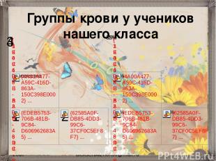 2007 aleksei.bazhenov@mail.ru Группы крови у учеников нашего класса
