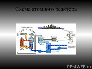 Схема атомного реактора