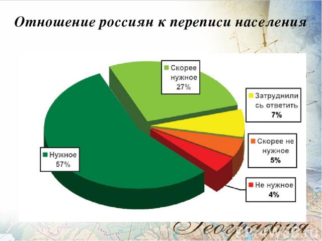 Отношение россиян к переписи населения