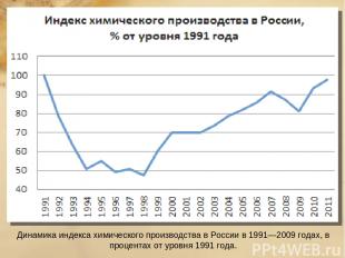 Динамика индекса химического производства в России в 1991—2009 годах, в процента