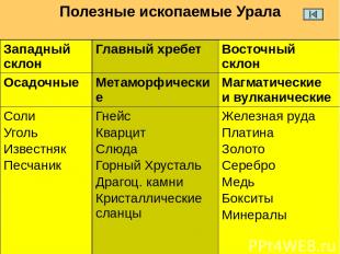 Необычайной красотой расцветок выделяются поделочные камни Урала: яшмы, мраморы,