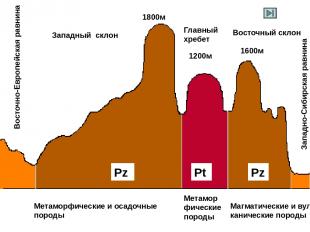 Средний Урал