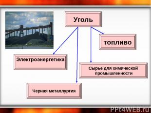 Уголь Черная металлургия Электроэнергетика топливо Сырье для химической промышле