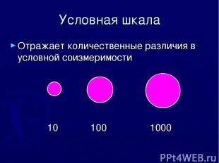 Условная шкала Отражает количественные различия в условной соизмеримости 10 100