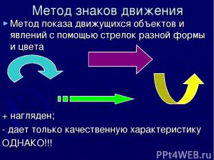 Метод знаков движения Метод показа движущихся объектов и явлений с помощью стрел