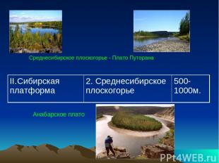 Среднесибирское плоскогорье - Плато Путорана Анабарское плато II.Сибирская платф