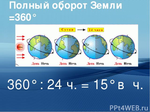 Полный оборот Земли =360° 360° : 24 ч. = 15° в ч.