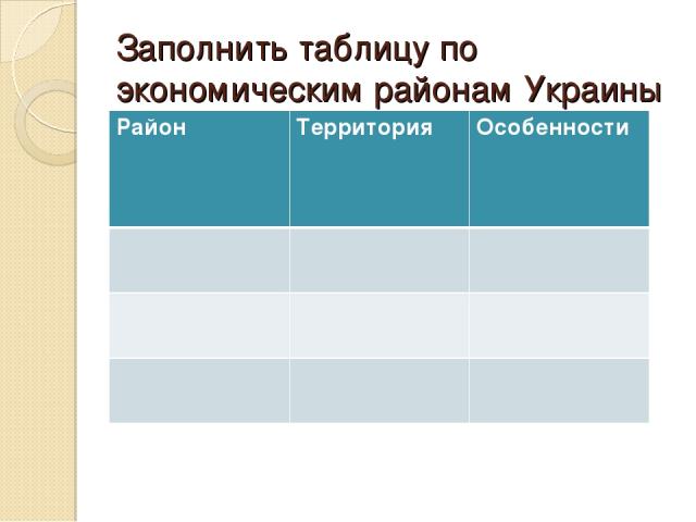 Заполнить таблицу по экономическим районам Украины Район Территория Особенности