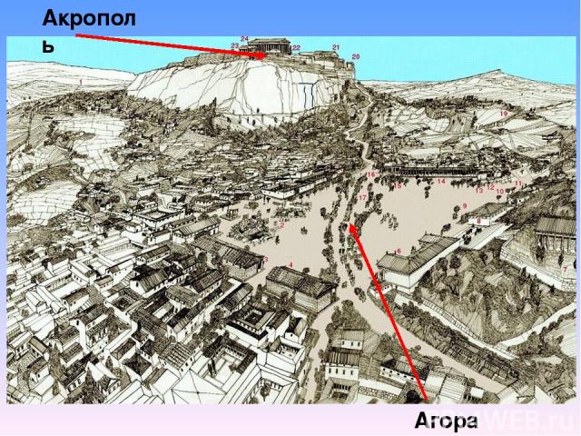 Агора Акрополь