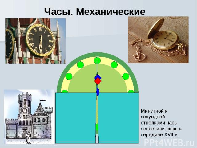 Часы. Механические Минутной и секундной стрелками часы оснастили лишь в середине XVII в.