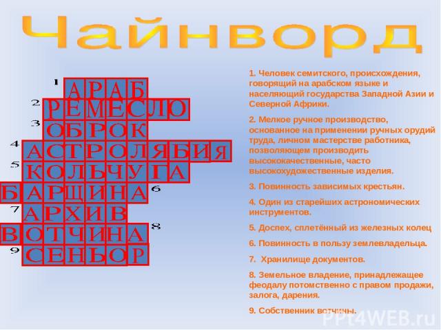 1. Человек семитского, происхождения, говорящий на арабском языке и населяющий государства Западной Азии и Северной Африки. 2. Мелкое ручное производство, основанное на применении ручных орудий труда, личном мастерстве работника, позволяющем произво…