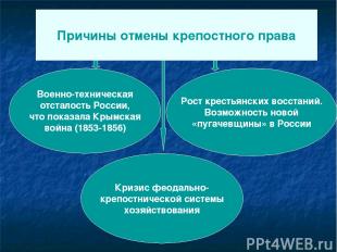 Причины отмены крепостного права Военно-техническая отсталость России, что показ