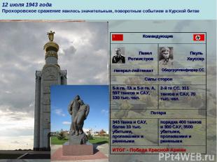 12 июля 1943 года Прохоровское сражение явилось значительным, поворотным событие