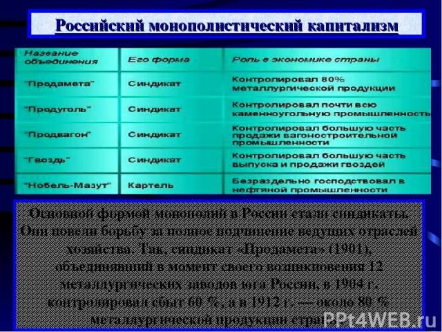 Российский монополистический капитализм Основной формой монополий в России стали синдикаты. Они повели борьбу за полное подчинение ведущих отраслей хозяйства. Так, синдикат «Продамета» (1901), объединявший в момент своего возникновения 12 металлурги…