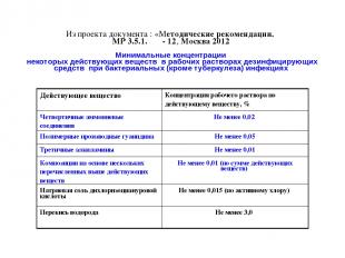 Из проекта документа : «Методические рекомендации. МР 3.5.1. - 12, Москва 2012 М