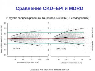 Сравнение CKD–EPI и MDRD В группе валидизированных пациентов, N=3896 (16 исследо