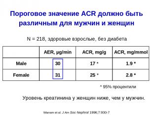 Пороговое значение ACR должно быть различным для мужчин и женщин Warram et al. J