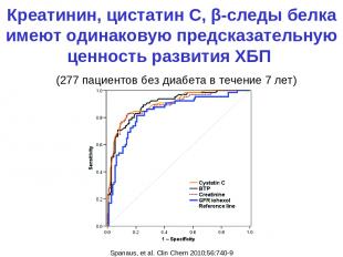 (277 пациентов без диабета в течение 7 лет) Spanaus, et al. Clin Chem 2010;56:74
