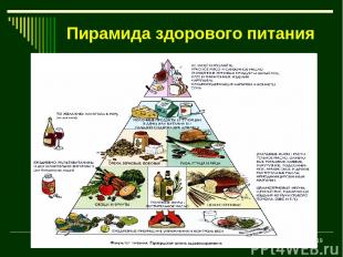 * Пирамида здорового питания