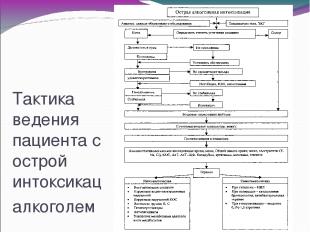 Тактика ведения пациента с острой интоксикац алкоголем