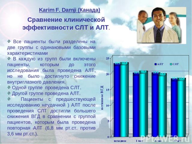 Karim F. Damji (Канада) Сравнение клинической эффективности СЛТ и АЛТ. Все пациенты были разделены на две группы с одинаковыми базовыми характеристиками В каждую из групп были включены пациенты, которым до этого исследования была проведена АЛТ, но н…