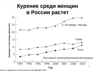 * Курение среди женщин в России растет Село Город С.-Петербург / Москва Российск