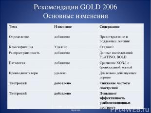 Рекомендации GOLD 2006 Основные изменения * * СГМУ, кафедра Поликлиническая тера