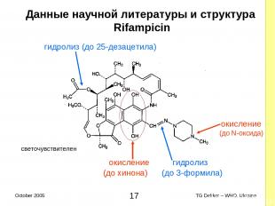 Данные научной литературы и структура Rifampicin гидролиз (дo 25-дезацетила) (до