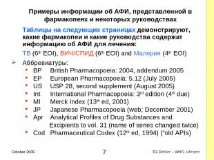 Примеры информации об AФИ, представленной в фармакопеях и некоторых руководствах