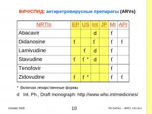 ВИЧ/СПИД: антиретровирусные препараты (ARVs) * Включая лекарственные формы d Int