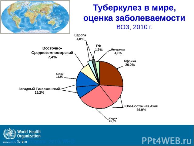 Туберкулез в мире, оценка заболеваемости ВОЗ, 2010 г. Global TB Control, 2010, WHO