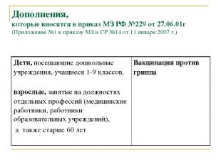 Дополнения, которые вносятся в приказ МЗ РФ №229 от 27.06.01г (Приложение №1 к п
