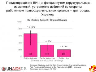 Источник: Strathdee et al, HIV Risks Among Injection Drug Using Populations: Pas