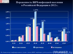 Пораженность ВИЧ-инфекцией населения в Российской Федерации в 2012 г. По данным
