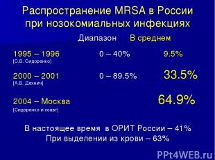Распространение МRSA в России при нозокомиальных инфекциях Диапазон В среднем 19