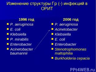 Изменение структуры Гр (-) инфекций в ОРИТ 1996 год P. aeruginosa E. coli Klebsi