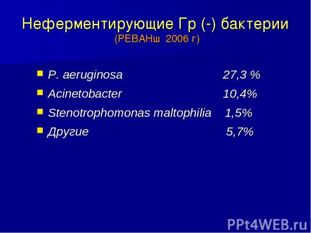 Неферментирующие Гр (-) бактерии (РЕВАНш 2006 г) P. aeruginosa 27,3 % Acinetobacter 10,4% Stenotrophomonas maltophilia 1,5% Другие 5,7%