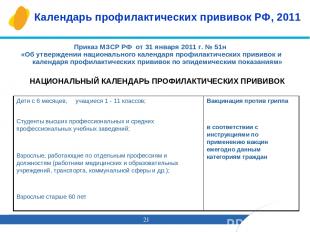 * Календарь профилактических прививок РФ, 2011 Приказ МЗСР РФ от 31 января 2011