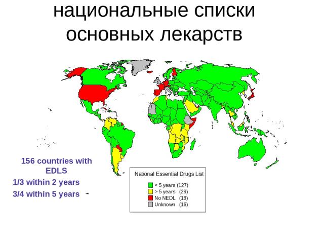 156 countries with EDLS 1/3 within 2 years 3/4 within 5 years Число стран, имеющих национальные списки основных лекарств