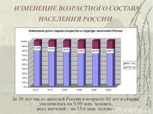* ИЗМЕНЕНИЕ ВОЗРАСТНОГО СОСТАВА НАСЕЛЕНИЯ РОССИИ За 30 лет число жителей России