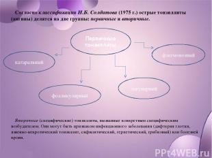 Согласно классификации И.Б. Солдатова (1975 г.) острые тонзиллиты (ангины) делят