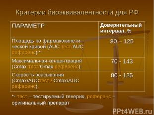 Критерии биоэквивалентности для РФ ПАРАМЕТР Доверительный интервал, % Площадь по