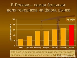 В России – самая большая доля генериков на фарм. рынке 78-95% Среднее количество