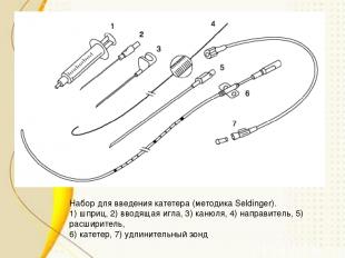 Набор для введения катетера (методика Seldinger). 1) шприц, 2) вводящая игла, 3)
