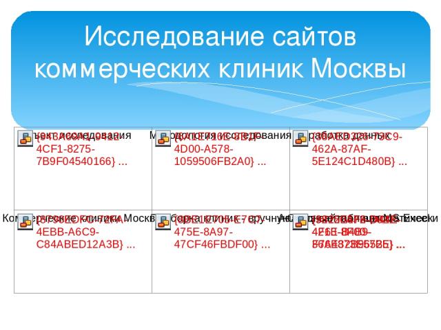 Исследование сайтов коммерческих клиник Москвы
