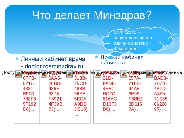 Что делает Минздрав? Личный кабинет врача - doctor.rosminzdrav.ru Личный кабинет пациента 01.11.2013 – записалось через единую систему 42млн.чел.