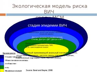 Экологическая модель риска ВИЧ среди МСМ Source: Baral and Beyrer, 2008 стадия э